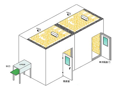 流水線靜音房制作設計需要注意什么？